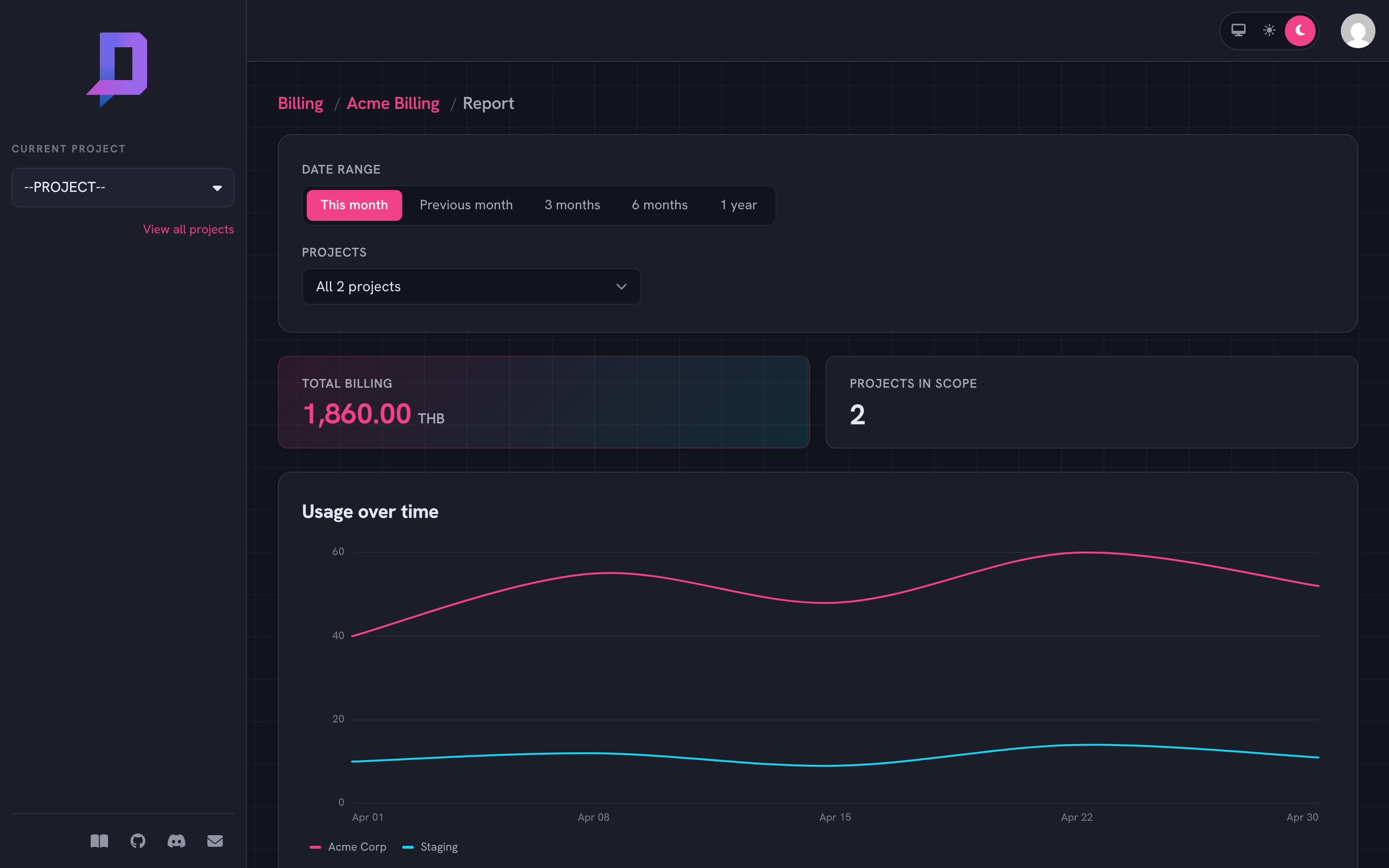 Billing report showing total billing 1,860 THB and a usage-over-time chart by project