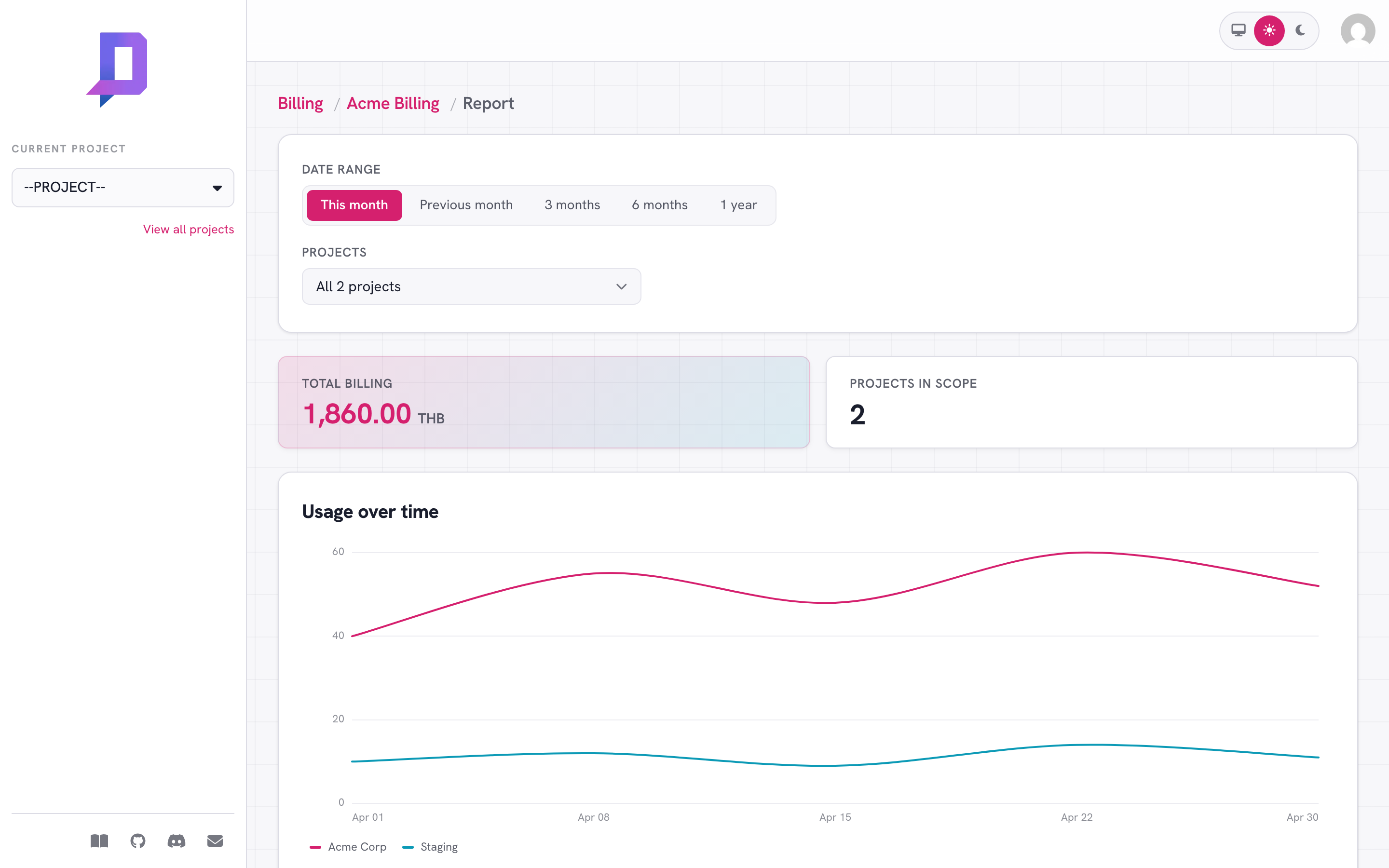 Billing report showing total billing 1,860 THB and a usage-over-time chart by project