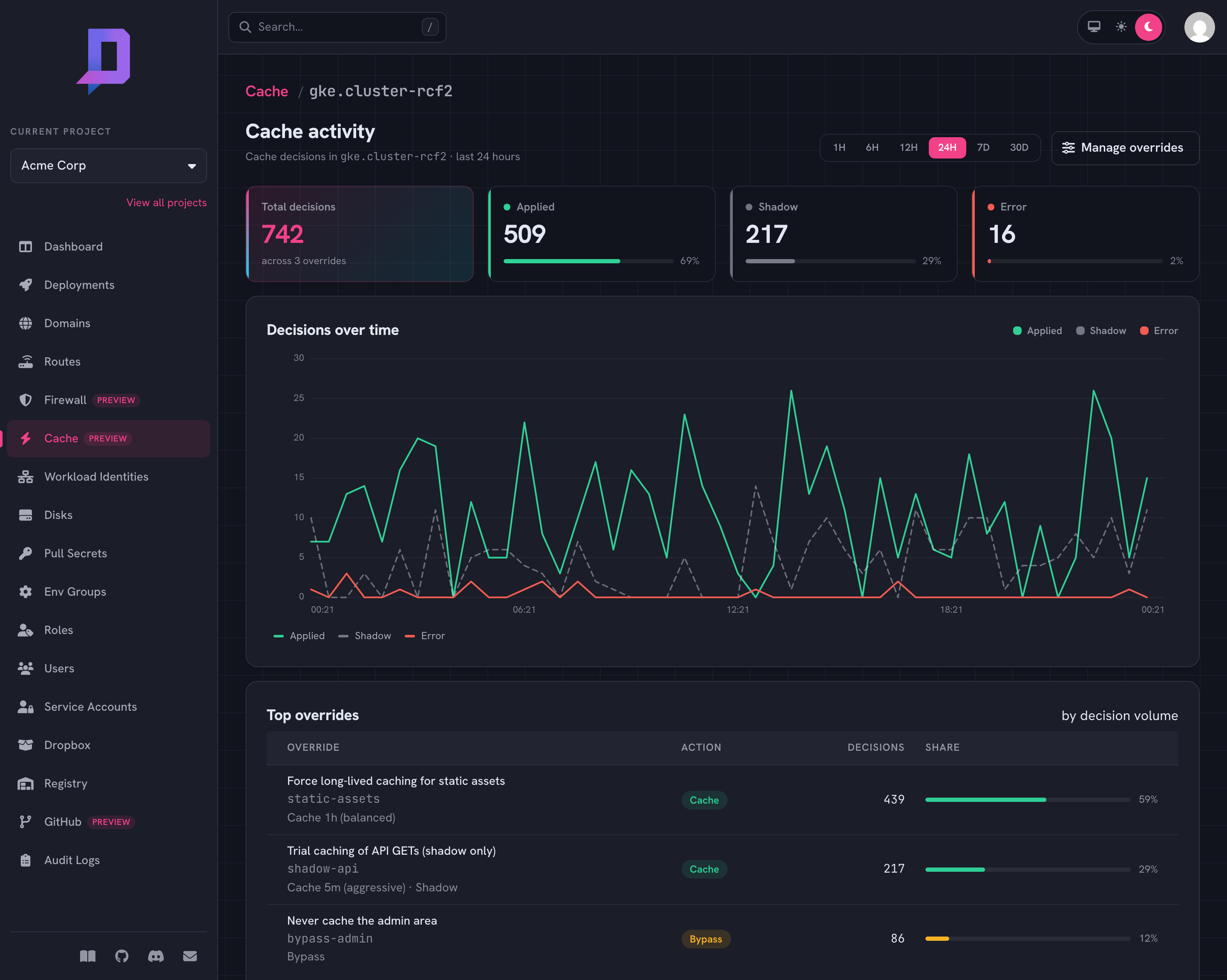 Cache metrics page: applied/shadow/error tiles, a decisions-over-time chart, and a top-overrides table