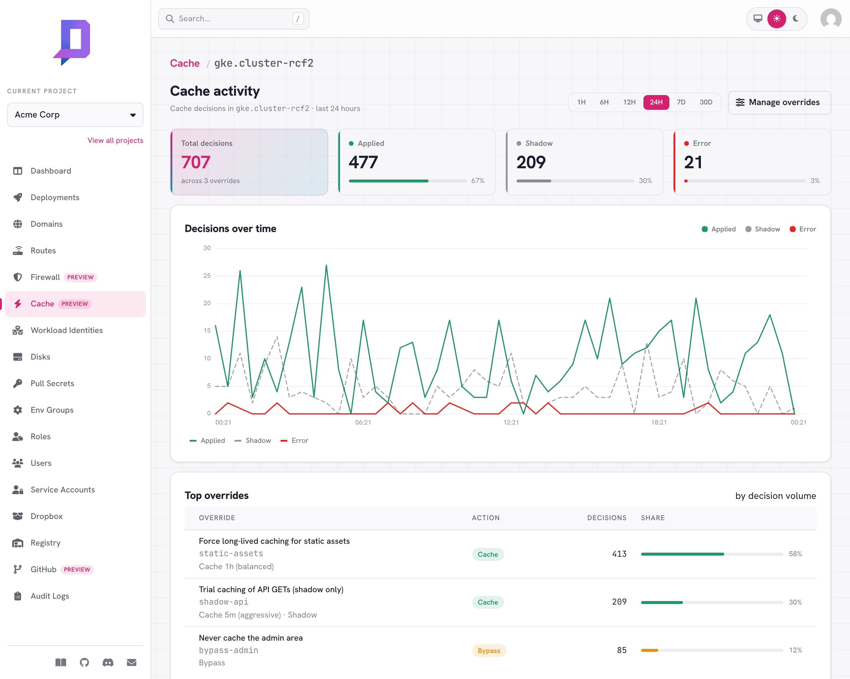 Cache metrics page: applied/shadow/error tiles, a decisions-over-time chart, and a top-overrides table